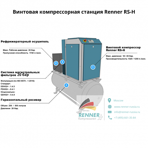 Винтовая компрессорная станция Renner RS-Н 15-20/500